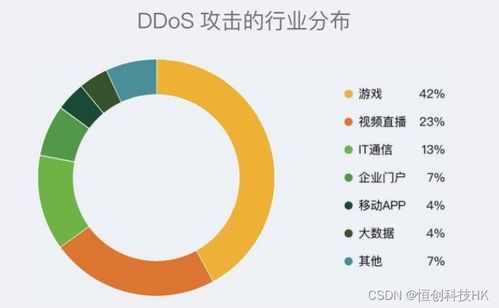 服務器防御100G究竟意味著什么？在數字文化創意內容應用服務中是否足夠？