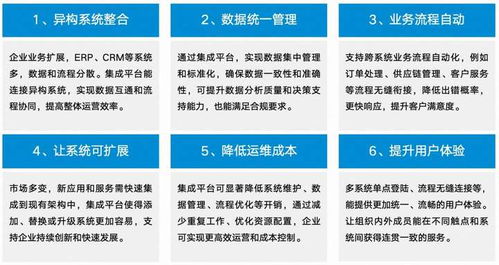 藍凌MK 以千級軟件服務集成，驅動應用、數據與業務高效互聯，賦能數字文創產業創新